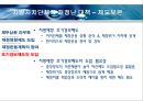 지방자치단체의 재정실태 및 대책  42페이지