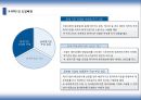 IFRS 와 회계변화  2페이지
