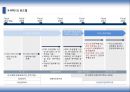 IFRS 와 회계변화  3페이지