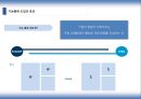 IFRS 와 회계변화  7페이지