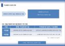 IFRS 와 회계변화  9페이지
