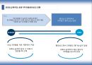 IFRS 와 회계변화  11페이지
