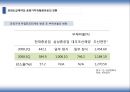 IFRS 와 회계변화  12페이지