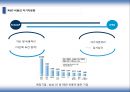 IFRS 와 회계변화  13페이지