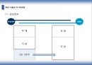 IFRS 와 회계변화  14페이지