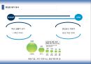 IFRS 와 회계변화  15페이지