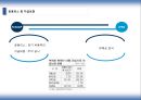 IFRS 와 회계변화  17페이지