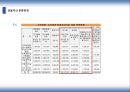 IFRS 와 회계변화  20페이지