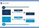 IFRS 와 회계변화  21페이지