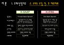 항공사회계의 IFRS 도입으로 인한 변화 및 발전방향에 대한 연구  8페이지