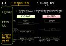 항공사회계의 IFRS 도입으로 인한 변화 및 발전방향에 대한 연구  16페이지