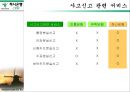 CRM 19페이지