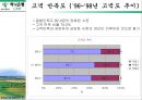 CRM 22페이지