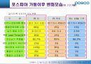POSCO Project 8페이지