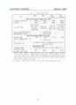 저출산과 고령화(복지행정론-레포트) 22페이지