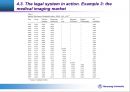 [2조]week3 - The analysis of market defin 18페이지