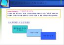 비즈니스 모델 3페이지