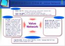 비즈니스 모델 6페이지