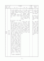 [국어과 수업 지도안][고전문학작품을 대상으로 수업안 작성하기](속미인곡) 22페이지