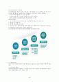 국민건강보험제도 & 의료급여제도 & 노인장기요양보험  43페이지