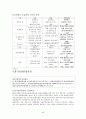 국민건강보험제도 & 의료급여제도 & 노인장기요양보험  45페이지