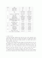 포물체 운동 예비 - 결과 보고서 6페이지