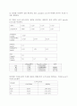 Ex6_Specific_ activity_and_enzyme_kinetics_of_alkaline_phosphatase 7페이지