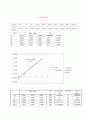 Ex3_Bradford_Assay (Protein_정량) 4페이지