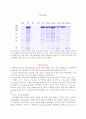 Ex4_SDS PAGE Gel 제조 & Loading & Coomassie Brilliant Blue Staining 7페이지