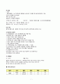 뇌졸중 지주막하 출혈 A+ 받은 케이스입니다. 7페이지