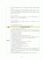 회복실 갑상선 암 A+ 사례연구케이스 10페이지