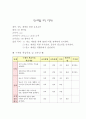 당뇨 보건 교육안과 시나리오입니다^^ 1페이지