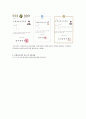 [노인복지론] 노인요양보호 (노인요양보호의 이해, 실천, 실태, 노인요양보호사, 과제) 9페이지