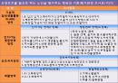 [노인복지론] 노인요양보호 (노인요양보호의 이해, 실천, 실태, 노인요양보호사, 과제).PPT자료 12페이지