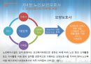 [노인복지론] 노인요양보호 (노인요양보호의 이해, 실천, 실태, 노인요양보호사, 과제).PPT자료 29페이지