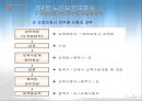 [노인복지론] 노인요양보호 (노인요양보호의 이해, 실천, 실태, 노인요양보호사, 과제).PPT자료 32페이지