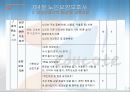 [노인복지론] 노인요양보호 (노인요양보호의 이해, 실천, 실태, 노인요양보호사, 과제).PPT자료 35페이지