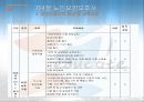[노인복지론] 노인요양보호 (노인요양보호의 이해, 실천, 실태, 노인요양보호사, 과제).PPT자료 36페이지