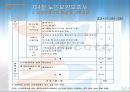 [노인복지론] 노인요양보호 (노인요양보호의 이해, 실천, 실태, 노인요양보호사, 과제).PPT자료 37페이지