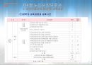 [노인복지론] 노인요양보호 (노인요양보호의 이해, 실천, 실태, 노인요양보호사, 과제).PPT자료 38페이지