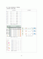 제주항공(Jeju Air) 기업분석 및 제주항공 경영전략, 마케팅전략분석과 제주항공 약점 보완방안제안 (vs 진에어 전략과비교분석) 28페이지