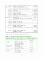 사회복지현장실습 실습평가(최종보고서, 최종실습보고서) - 청소년수련관 (실습내용 및 자신의 역할·실습목표·실천과정·실습생의 자원 활용·실습에 임하는 자세의 평가, 실습지도감독활용 및 평가) 4페이지