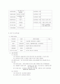 청소년 대상 방학 중 놀이문화체험 프로그램 (방학프로그램, 집단프로그램, 체험프로그램) : 건전한 놀이 문화 체험의 기회가 부족한 청소년에게 건전하고 바람직한 놀이 문화 체험, 청소년 자아의 성장과 발전 도모 2페이지