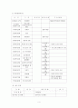 청소년 대상 방학 중 놀이문화체험 프로그램 (방학프로그램, 집단프로그램, 체험프로그램) : 건전한 놀이 문화 체험의 기회가 부족한 청소년에게 건전하고 바람직한 놀이 문화 체험, 청소년 자아의 성장과 발전 도모 4페이지