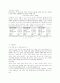 도시계량분석 - 부채에 영향을 미치는 영향요인분석 (영향요인 분석 목적, 변수의 기초통계량 및 부채와의 예상관계, 부채와 변수와의 관계 분석, 시사점)
 8페이지