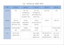 간염 (Hepatitis) (HAV, HBV, HCV, HDV, B형 간염에 쓰이는 약제, virus에 노출되는 것을 피하는 방법).pptx 12페이지