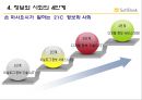 세상을 바꾸는 새로운 바람 - 소프트 뱅크(SoftBank)  14페이지