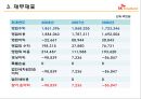세상을 바꾸는 새로운 바람 - 소프트 뱅크(SoftBank)  28페이지