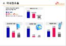 세상을 바꾸는 새로운 바람 - 소프트 뱅크(SoftBank)  29페이지