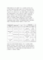 [조직효과성] 목표최적화 모형 (목표최적화 모형의 내용, 목표최적화 모형에 의한 조직효과성 평가의 사례, 목표최적화 모형의 장점과 문제점, 상황적합적인 조직효과성모형) 14페이지